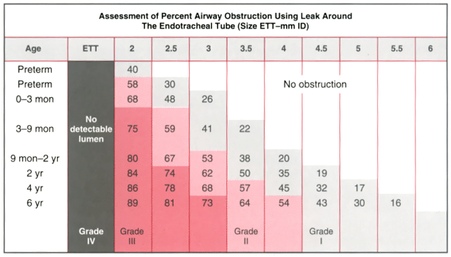 Endotracheal Tube Size Chart