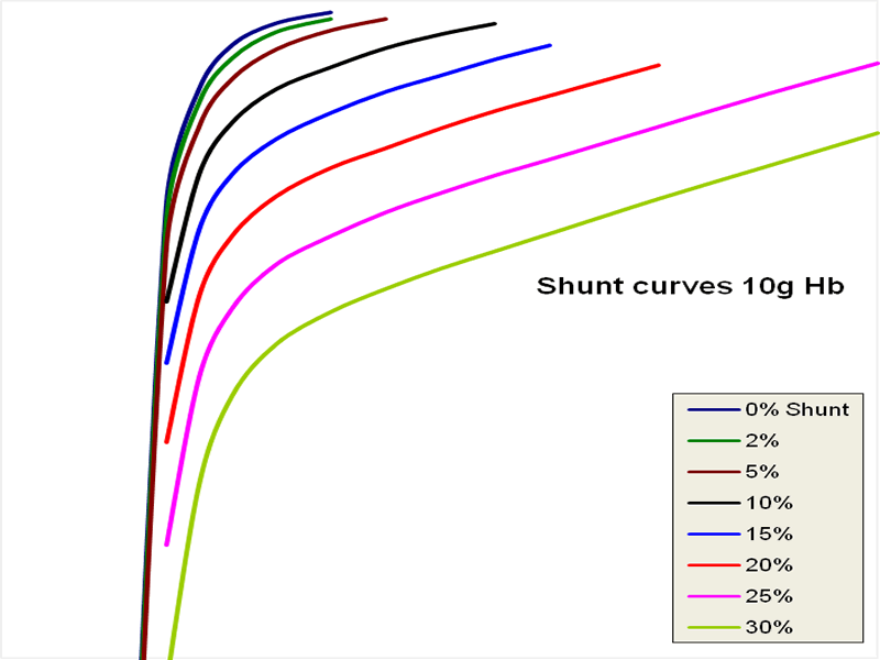 Shunt Curves