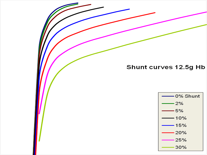 Shunt Curves