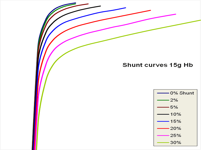 Shunt Curves