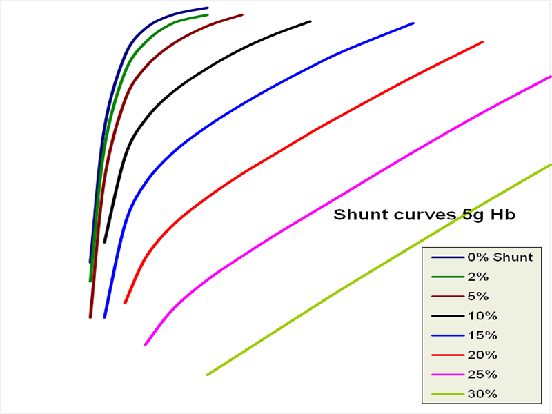 Shunt Curves