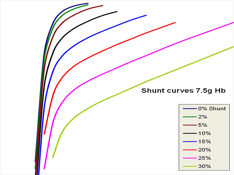 Shunt Curves